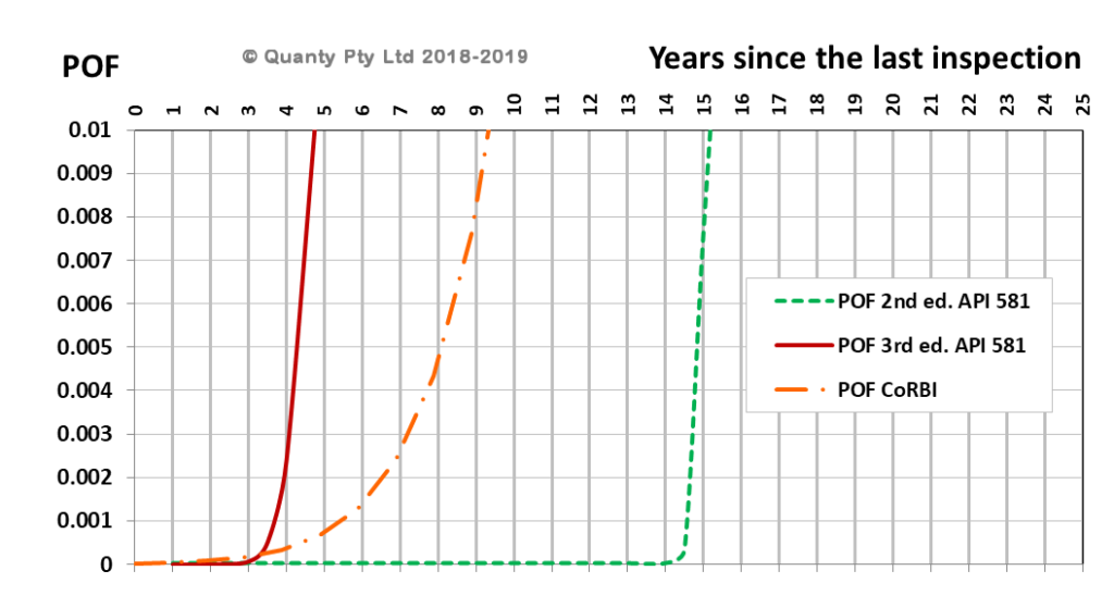 comparison results graph