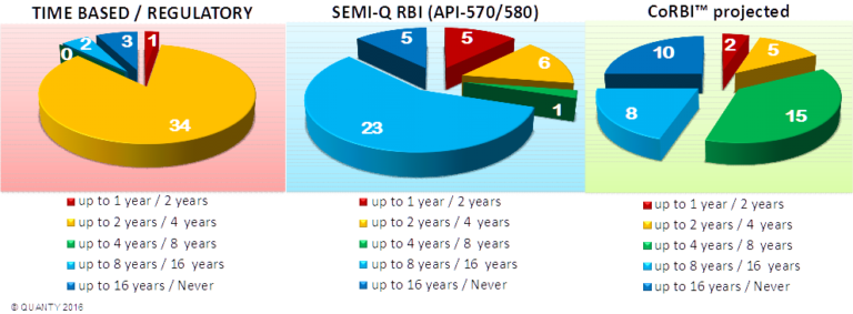 Why new RBI? - Quanty Blog