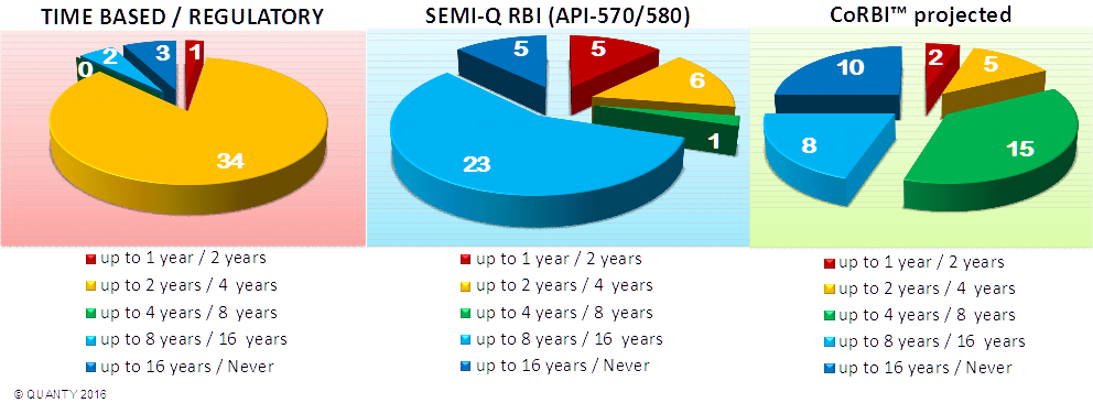 some pie charts