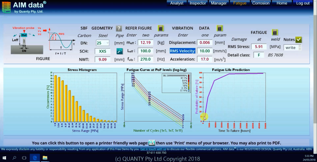 AIM data by quanty. Fatigue tool screenshot.
