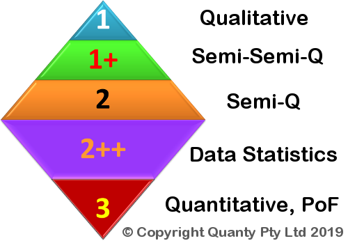 diamond shape, 5 levels