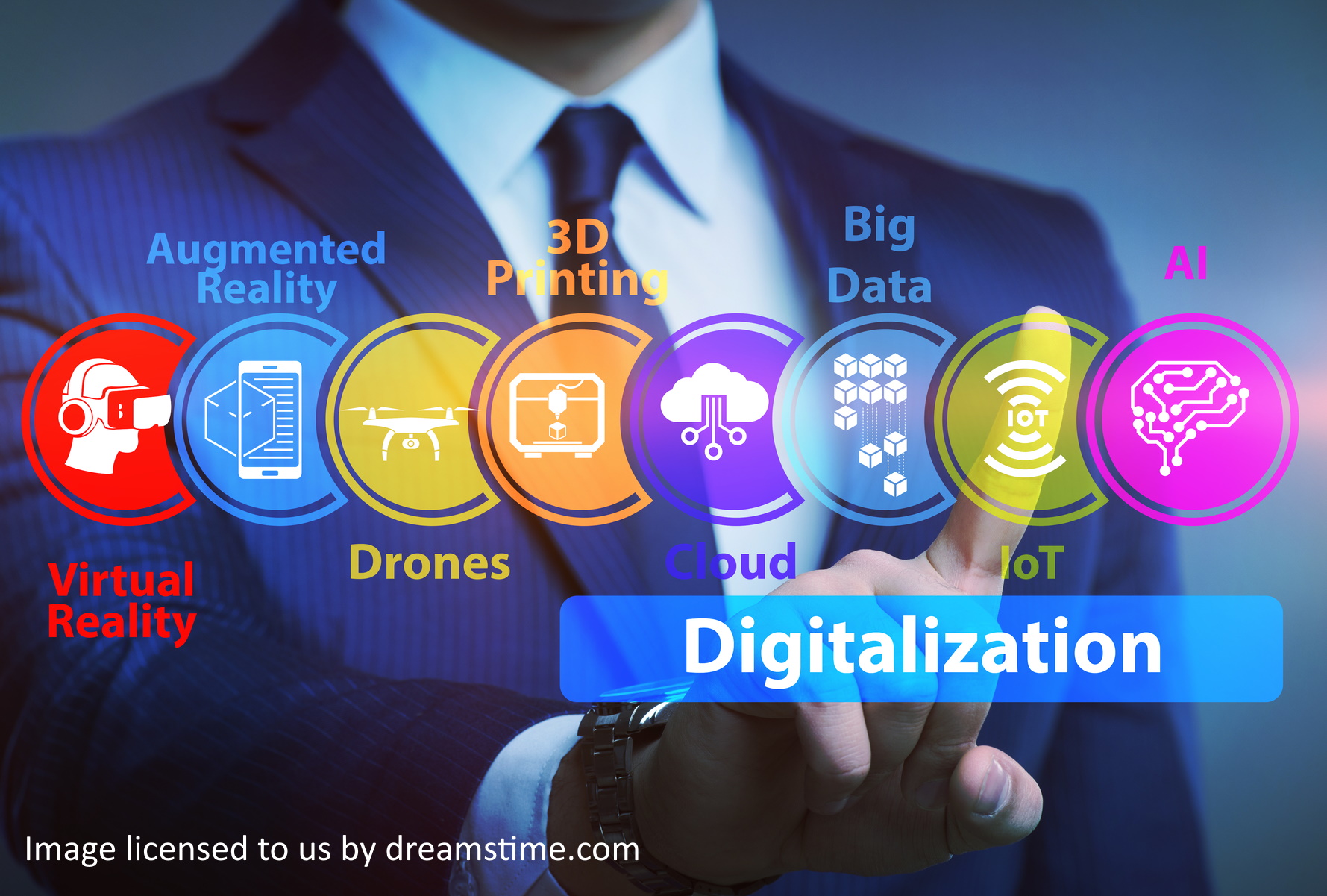 eight pillars of digitalization overview